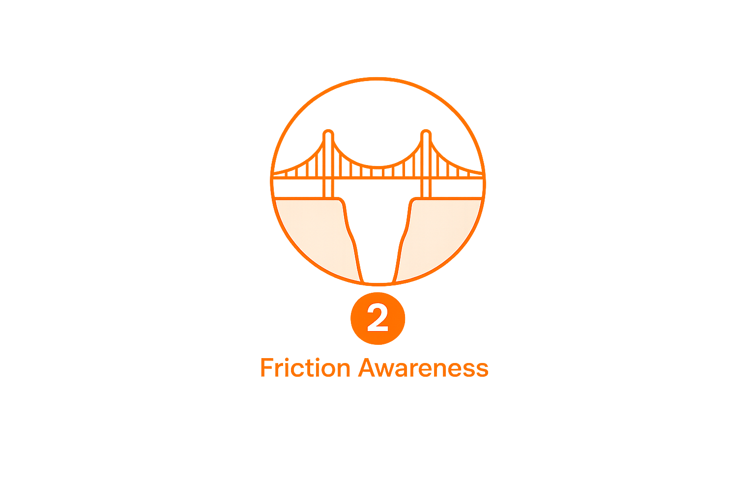 Friction Awareness — Stage 2 of the 5 Awareness Stages in the Weight Permanence Training™